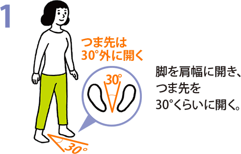 1. 脚を肩幅に開き、つま先を30°くらいに開く。