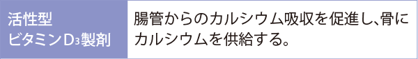 活性型ビタミンＤ3製剤:腸管からのカルシウム吸収を促進し、骨にカルシウムを供給する。