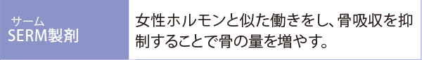 SERM製剤:女性ホルモンと似た働きをし、骨吸収を抑制することで骨の量を増やす。