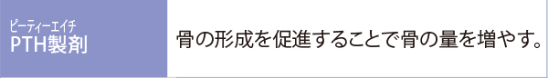 PTH製剤:骨の形成を促進することで骨の量を増やす。