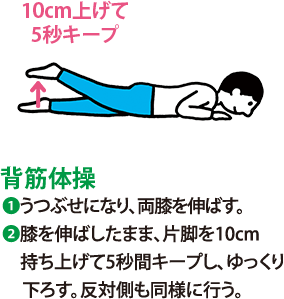 背筋体操:1 うつぶせになり、両膝を伸ばす。 2 膝を伸ばしたまま、片脚を10cm持ち上げて5秒間キープし、ゆっくり下ろす。反対側も同様に行う。