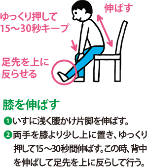 膝を伸ばす:1 いすに浅く腰かけ片脚を伸ばす。 2 両手を膝より少し上に置き、ゆっくり押して15～30秒間伸ばす。この時、背中を伸ばして足先を上に反らして行う。