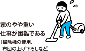 家のやや重い仕事が困難である（掃除機の使用、  布団の上げ下ろしなど）