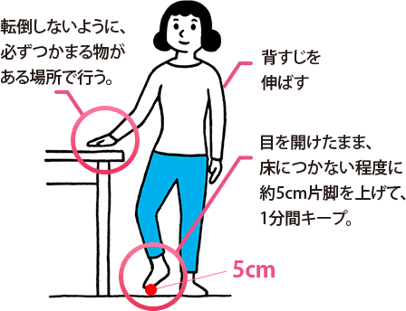 転倒しないように、必ずつかまる物がある場所で行う。背すじを伸ばす。目を開けたまま、床につかない程度に約5cm片脚を上げて、1分間キープ。