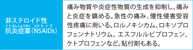 非ステロイド性抗炎症薬（こうえんしょうやく）（NSAIDs（エヌセイズ））:痛み物質や炎症性物質の生成を抑制し、痛みと炎症を鎮める。急性の痛み、慢性侵害受容性疼痛に用いる。ロルノキシカム、ロキソプロフェンナトリウム、フルルビプロフェン、ケトプロフェンなど。貼付剤もある。