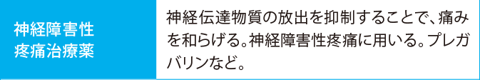 神経障害性疼痛治療薬:神経伝達物質の放出を抑制することで、痛みを和らげる。神経障害性疼痛に用いる。プレガバリンなど。