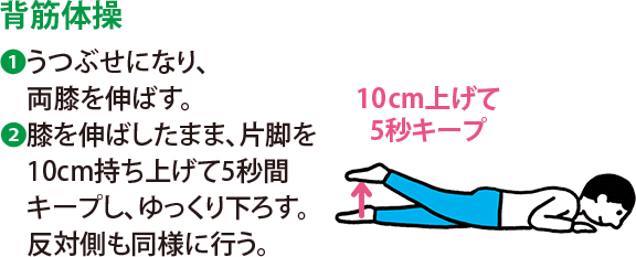 背筋体操:1 うつぶせになり、両膝を伸ばす。 2 膝を伸ばしたまま、片脚を10cm持ち上げて5秒間キープし、ゆっくり下ろす。反対側も同様に行う。