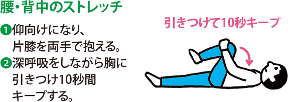 腰・背中のストレッチ:1 仰向けになり、片膝を両手で抱える。 2 深呼吸をしながら胸に引きつけ10秒間キープする。