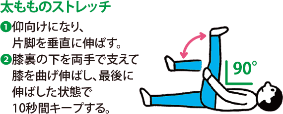 太もものストレッチ:1 仰向けになり、片脚を垂直に伸ばす。 2 膝裏の下を両手で支えて膝を曲げ伸ばし、最後に伸ばした状態で10秒間キープする。