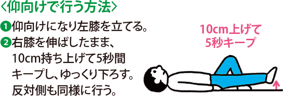 〈 仰向けで行う方法 〉1 仰向けになり左膝を立てる。 2 右膝を伸ばしたまま、10cm持ち上げて5秒間キープし、ゆっくり下ろす。反対側も同様に行う。