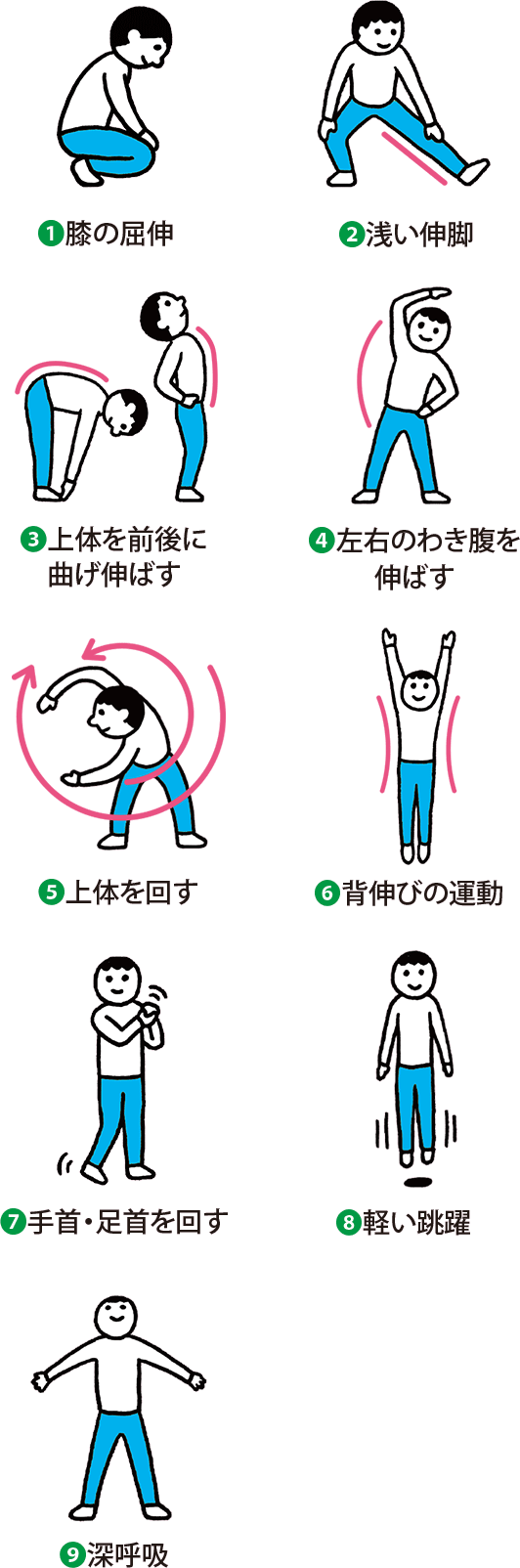 1 膝の屈伸、2 浅い伸脚、3 上体を前後に曲げ伸ばす、4 左右のわき腹を伸ばす、5 上体を回す、6 背伸びの運動、7 手首・足首を回す、8 軽い跳躍、9 深呼吸