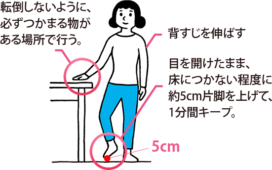 転倒しないように、必ずつかまる物がある場所で行う。背すじを伸ばす。目を開けたまま、床につかない程度に約5cm片脚を上げて、1分間キープ。