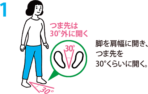 1. 脚を肩幅に開き、つま先を30°くらいに開く。