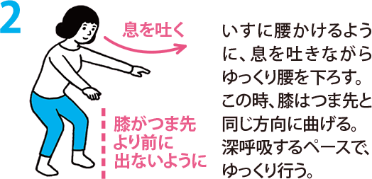 2. いすに腰かけるように、息を吐きながらゆっくり腰を下ろす。この時、膝はつま先と同じ方向に曲げる。深呼吸するペースで、ゆっくり行う。