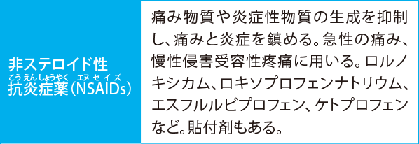 非ステロイド性抗炎症薬（こうえんしょうやく）（NSAIDs（エヌセイズ））:痛み物質や炎症性物質の生成を抑制し、痛みと炎症を鎮める。急性の痛み、慢性侵害受容性疼痛に用いる。ロルノキシカム、ロキソプロフェンナトリウム、フルルビプロフェン、ケトプロフェンなど。貼付剤もある。