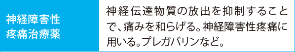 神経障害性疼痛治療薬:神経伝達物質の放出を抑制することで、痛みを和らげる。神経障害性疼痛に用いる。プレガバリンなど。