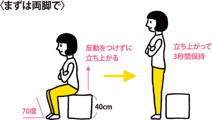 <まずは両脚で>反動をつけずに立ち上げる→立ち上がって3秒間保持