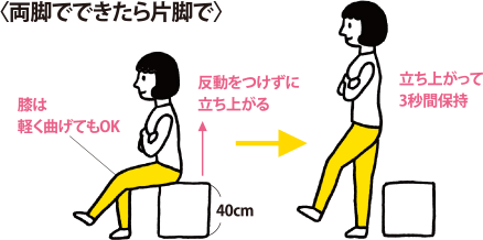 <両足でできたら片脚で>反動をつけずに立ち上げる（膝は軽く曲げてもOK）→立ち上がって3秒間保持