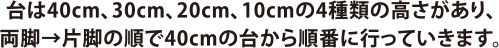 台は40cm、30cm、20cm、10cmの4種類の高さがあり、両脚→片脚の順で40cmの台から順番に行っていきます。