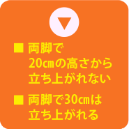 ■両脚で20cmの高さから立ち上がれない　■両脚で30cmは立ち上がれる