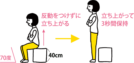 反動をつけずに立ち上げる→立ち上がって3秒間保持