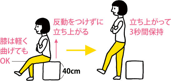 反動をつけずに立ち上げる（膝は軽く曲げてもOK）→立ち上がって3秒間保持