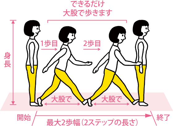 できるだけ大股で歩きます　最大2歩幅（2ステップの長さ）